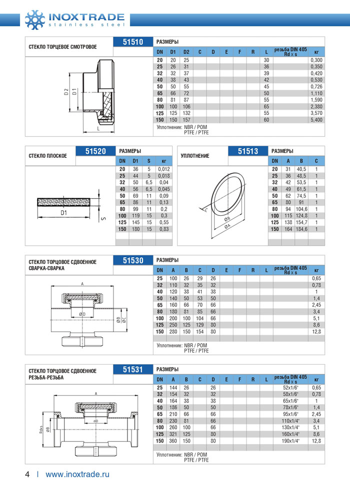Специальная арматура и комплектующие Инокстрейд 4